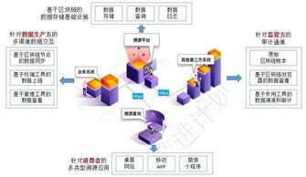 深圳 區塊鏈溯源技術賦能網絡服務，構建數字時代信任新生態